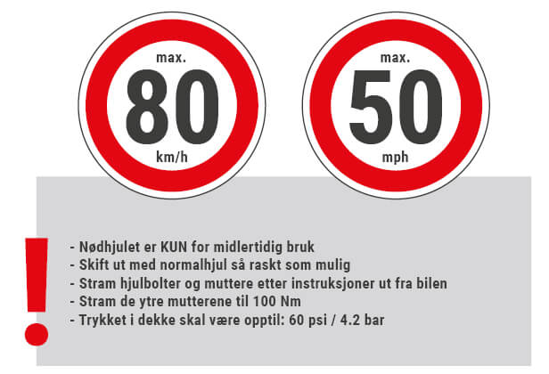 limitsigns